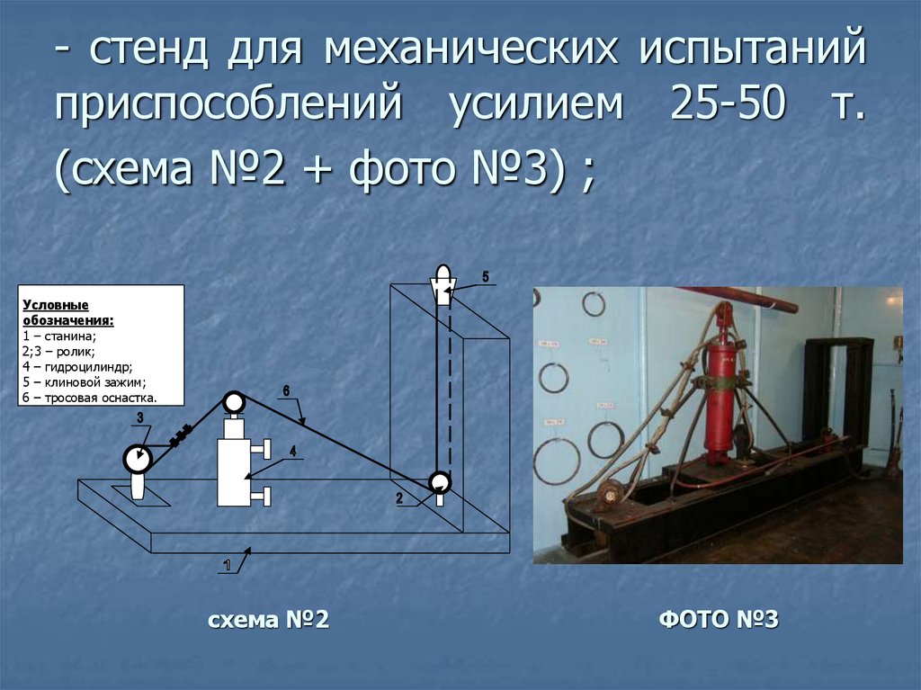 Испытания приспособлений. Стенд механических испытаний. Механическое испытание монтажных приспособлений. Стенд испытательный механический. Приспособление для испытательного стенда каната.