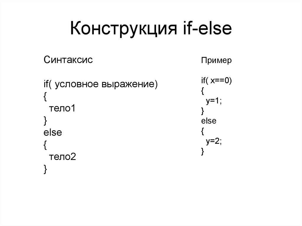 Условные конструкции javascript