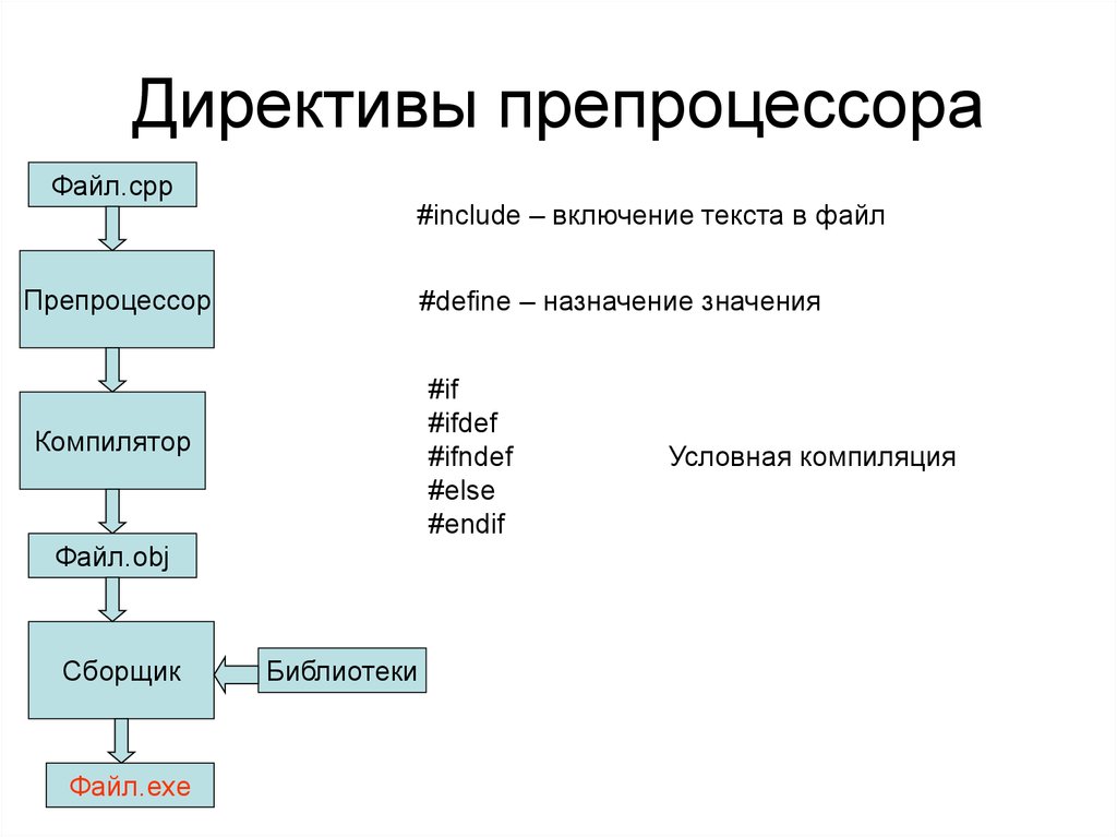 Компилятор текста с фото