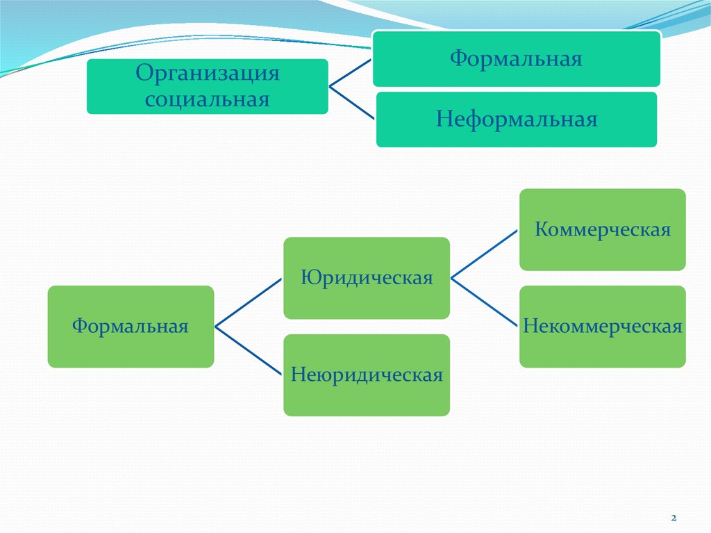 Организовать вид. Компания вид.