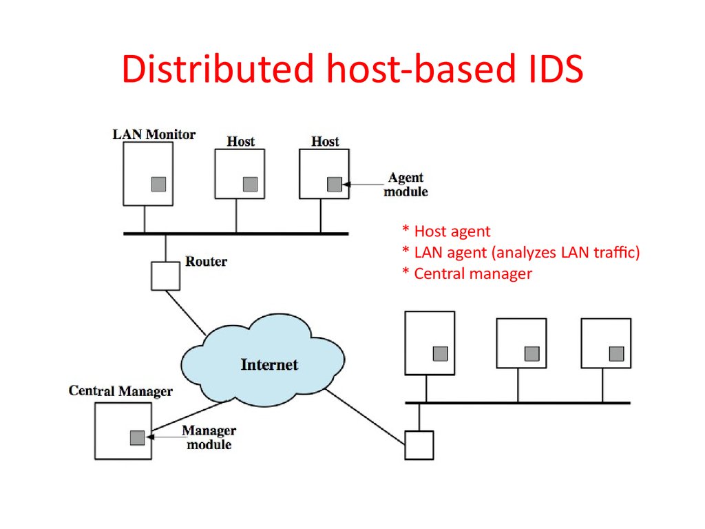 Host based driver что это