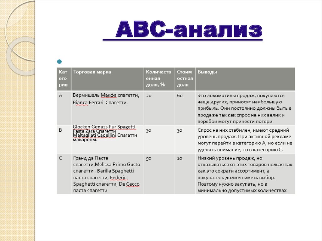 При формулировке схемы abc над чем работаем