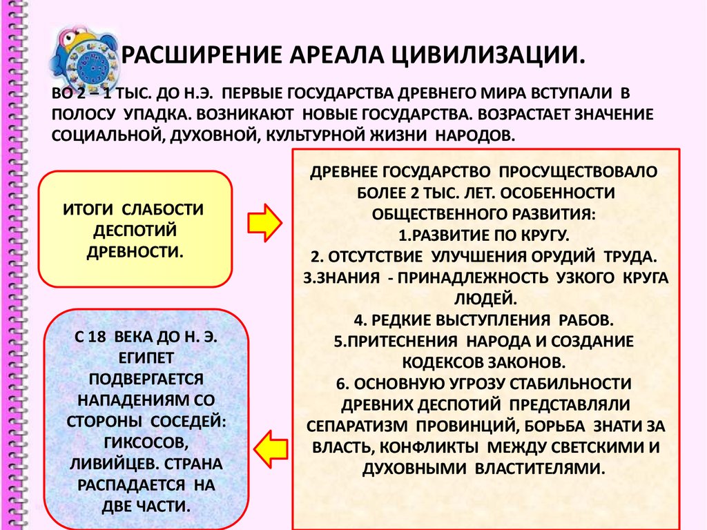 Может происходить при расширении ареала. Причины слабости деспотических государств. Причины слабости деспотических государств древности. Расширение презентации.