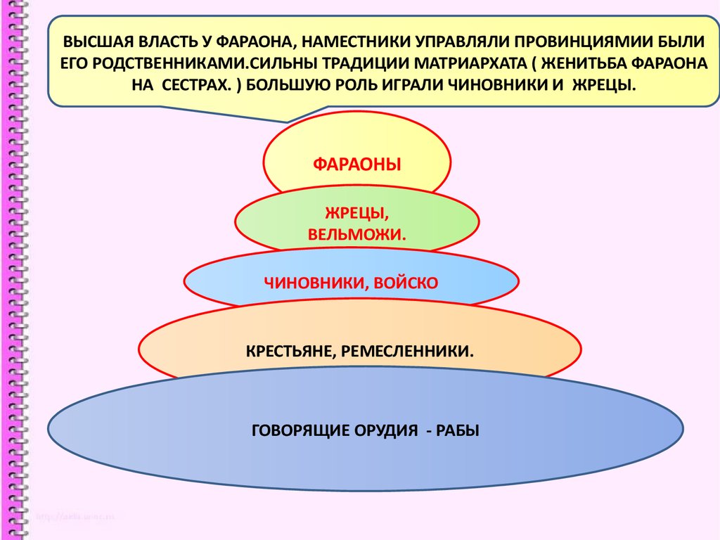 Введение в историю Древнего Востока