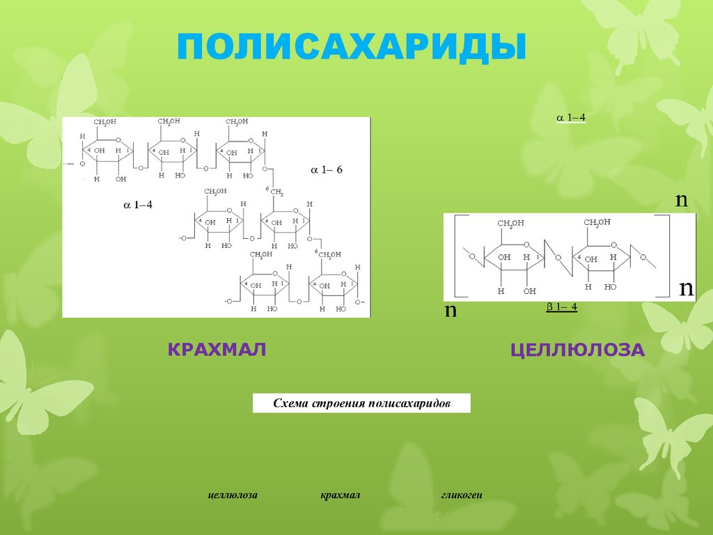 Схема 90. Крахмал гликоген Целлюлоза строение. Крахмал гликоген Целлюлоза формулы. Схема строения целлюлозы. Схема строения полисахаридов.