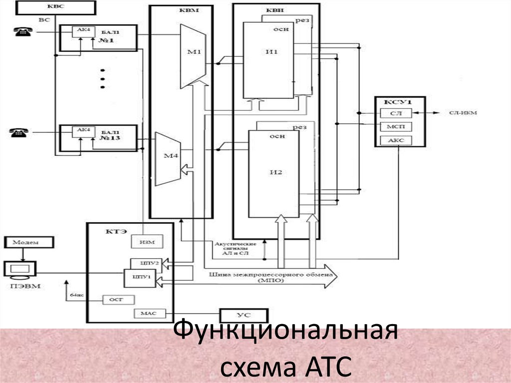 Атс definity структурная схема