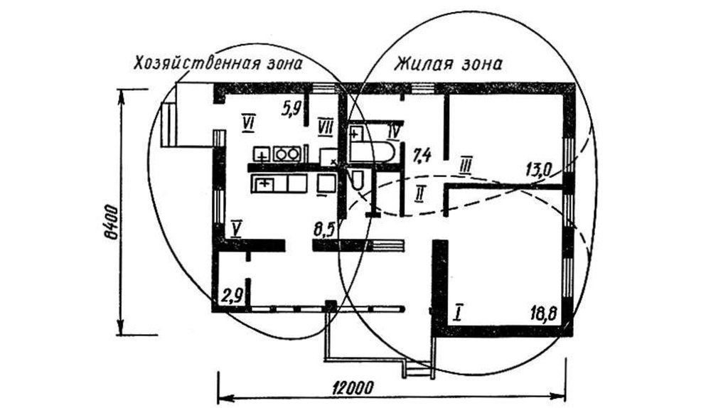 Зона помещения. Схема зонирования квартиры. Функциональные зоны квартиры. Планировка жилой комнаты. Функциональные зоны жилого дома.
