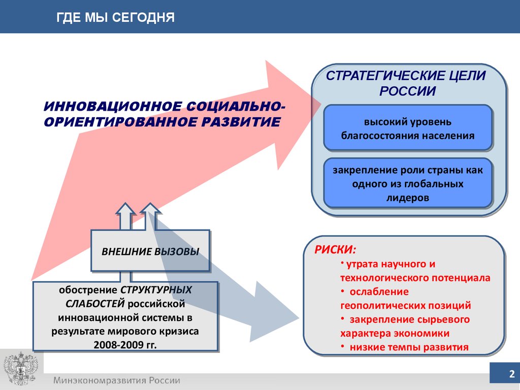 Цели стратегии развития россии