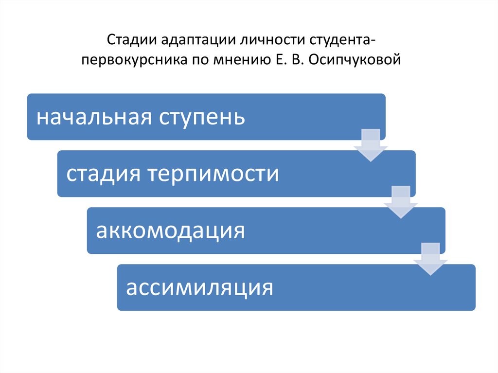 Степени реализации