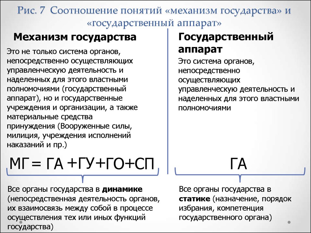 Схема механизма государства