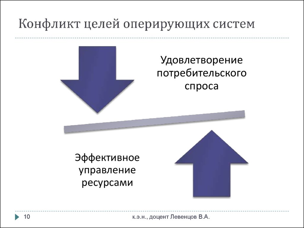 Конфликт целей. Конфликтующие цели. Конфликт целей пример. Конфликты целей организации.