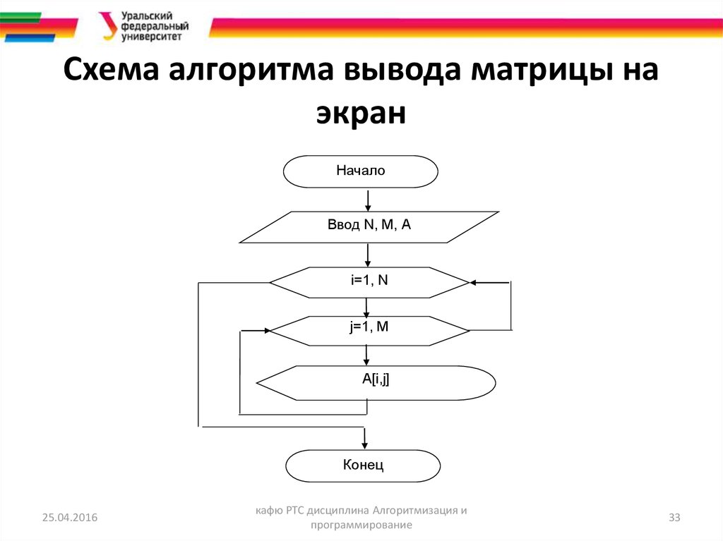 Блок вывода блок схема