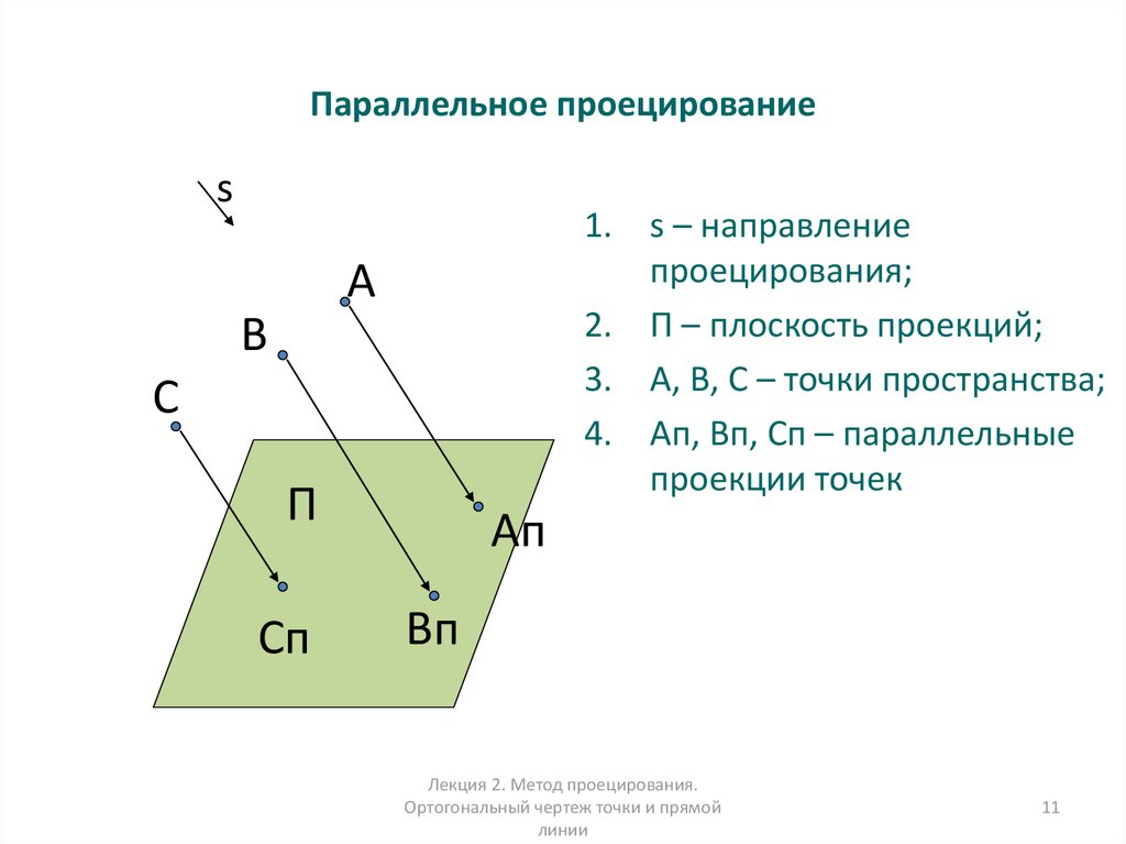 Параллельная проекция точки. Параллельное проецирование. Параллельное ортогональное проецирование. Метод ортогонального проецирования. Методы ортогонального проецирования параллельное.