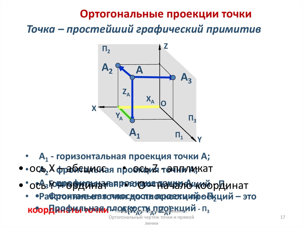 Проанализируйте ортогональный чертеж точки горизонтальная проекция точки а на чертеже задается