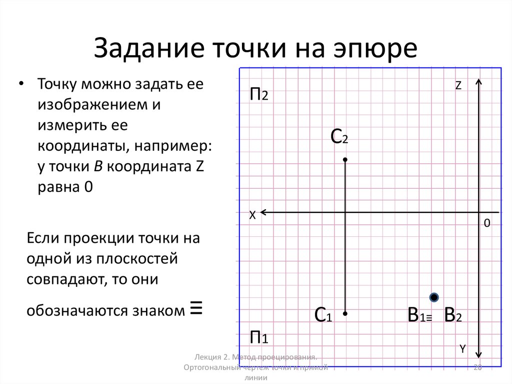 Координаты заданной точки. Координаты точек на эпюре. Эпюр точки по координатам. Координаты точек эпюр. Задание точки на чертеже.