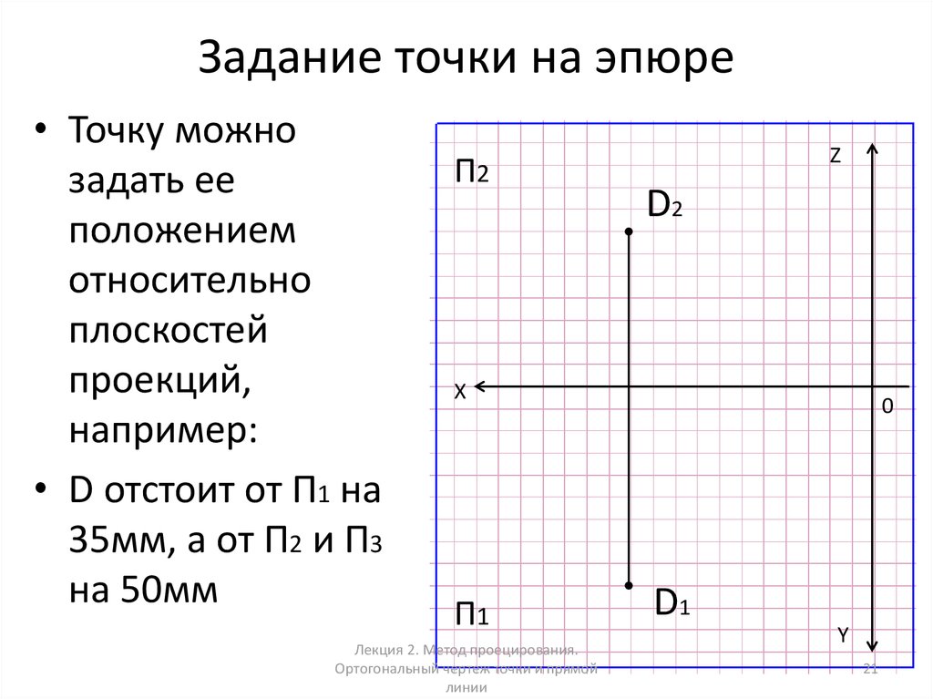 Координаты проекций точек