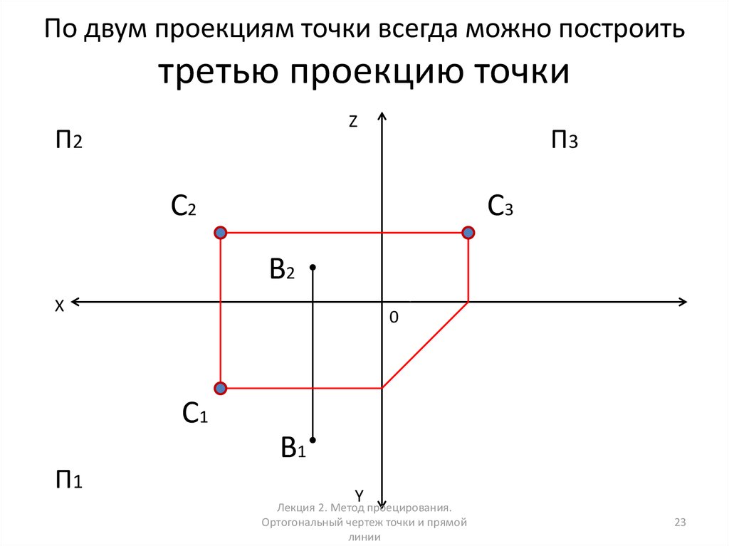 Изобрази точки относительно оси. По двум проекциям точки построить третью проекцию. Построение проекции с 3 точками. Построение третьей проекции точки по двум заданным. По двум проекциям точки построить третью указать координаты.