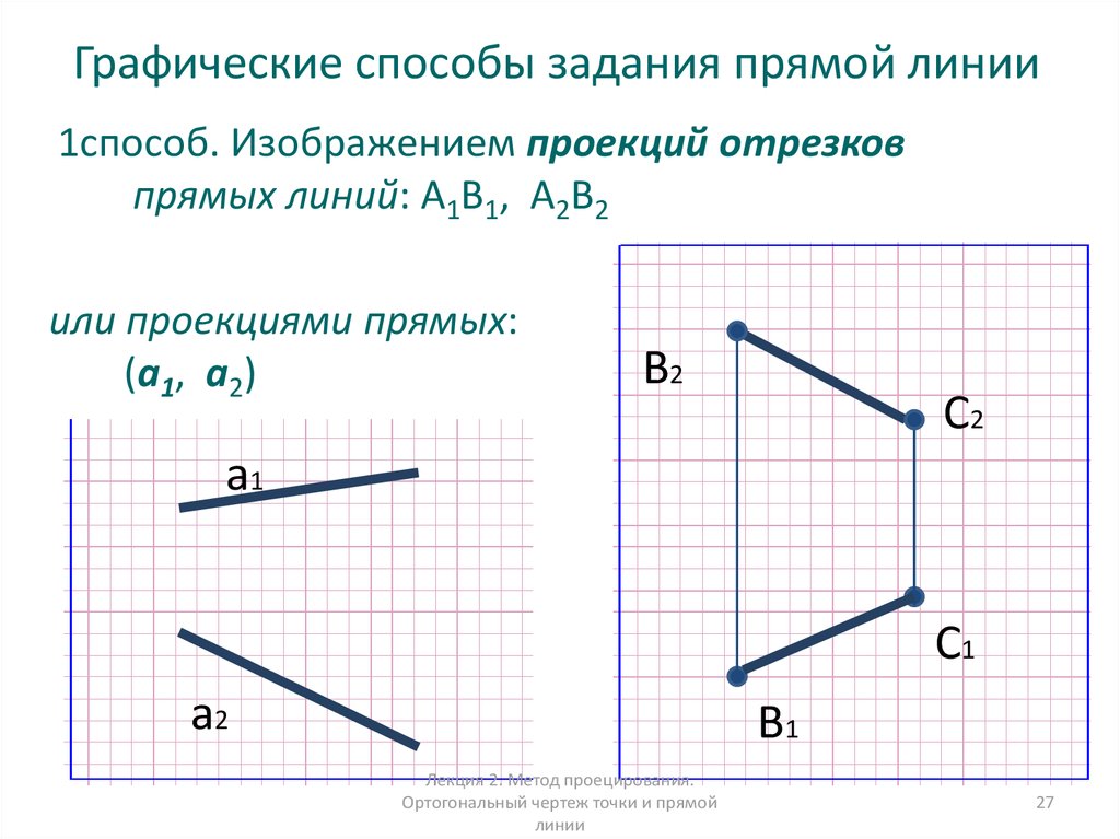 Задание прямой на чертеже