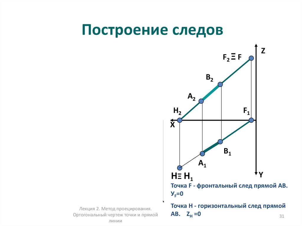 Через точку а 2 3. Построить фронтальный и горизонтальный следы прямой. Как построить следы прямой. Как построить горизонтальный след прямой. Фронтальная проекция горизонтального следа прямой.