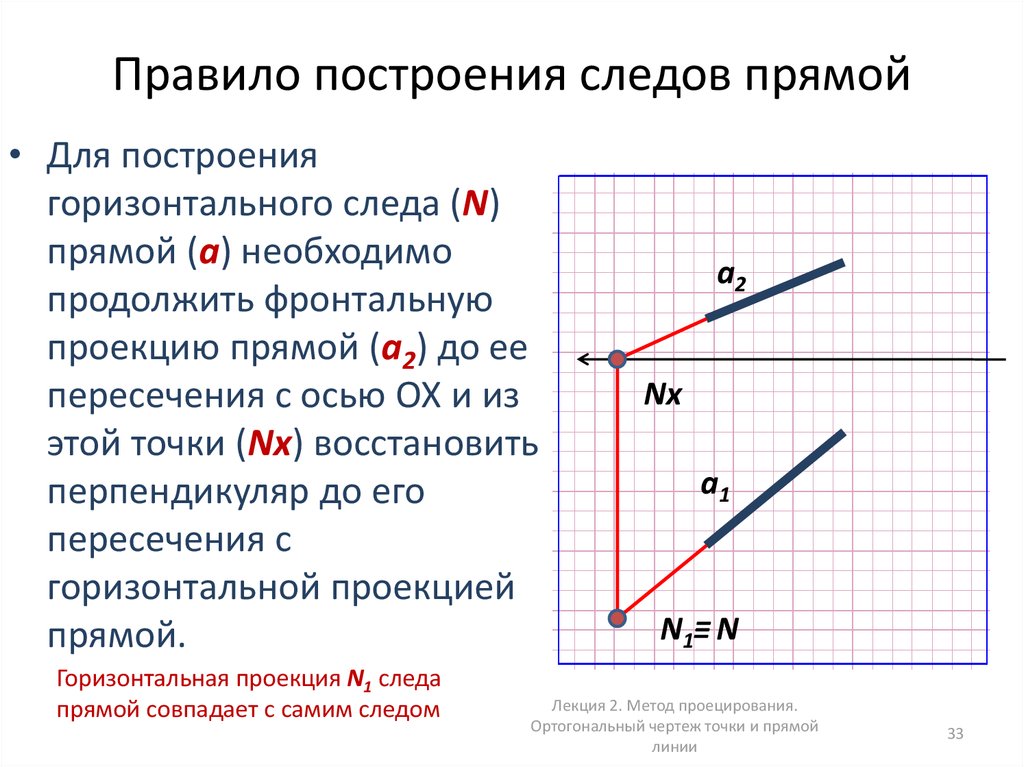 След проекции