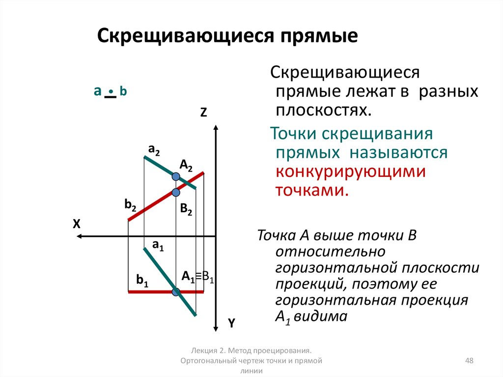 Укажите чертеж скрещивающихся прямых