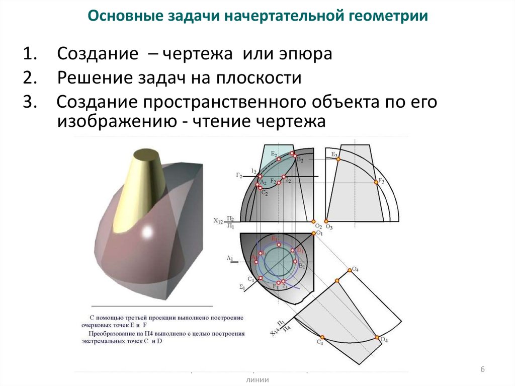 Опорные точки на чертеже это