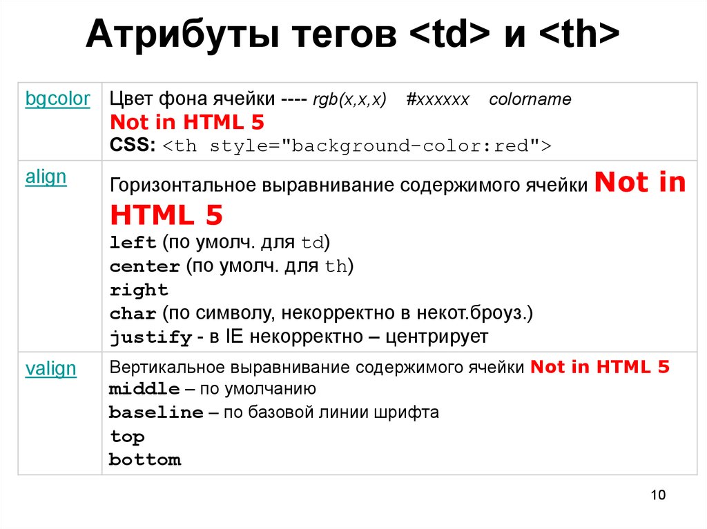 Режим тегов. Атрибуты тега td. Теги и атрибуты html. Атрибуты <td> html. Html td Теги.