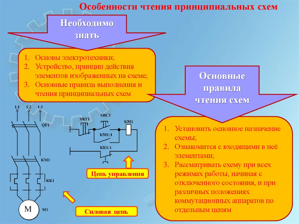 Принципиальной схемой называют