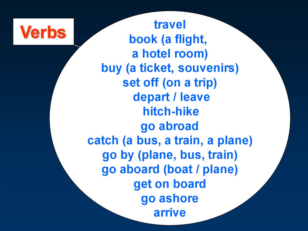 Travel words english