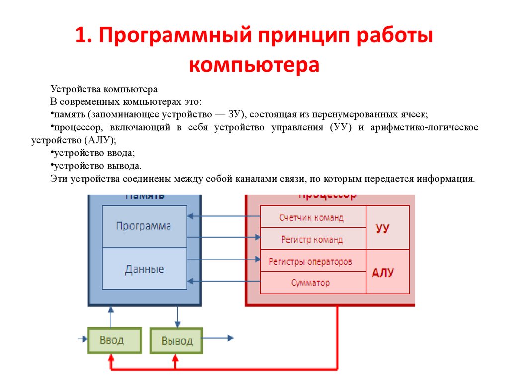 Устройства программного управления. Схема программный принцип действия компьютера. 10. Программный принцип работы компьютера. Программный принцип работы персонального компьютера.. Перечислите основные принципы работы компьютера..