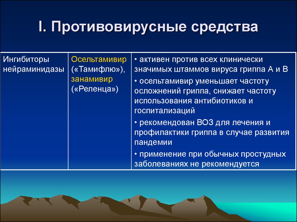 Ингибиторы нейраминидазы препараты