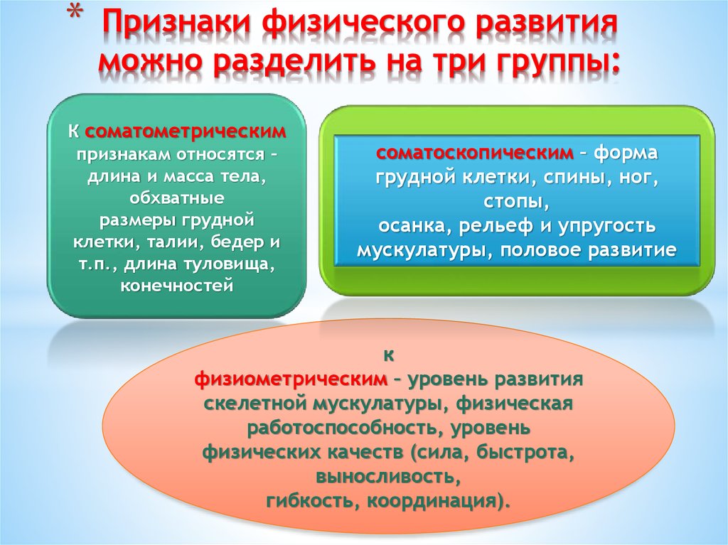 Показатели характеризующие физическое развитие. Признаки физического развития. Основные признаки физического развития. Основными признаками физического развития человека. Основными признаками физического развития человека являются:.