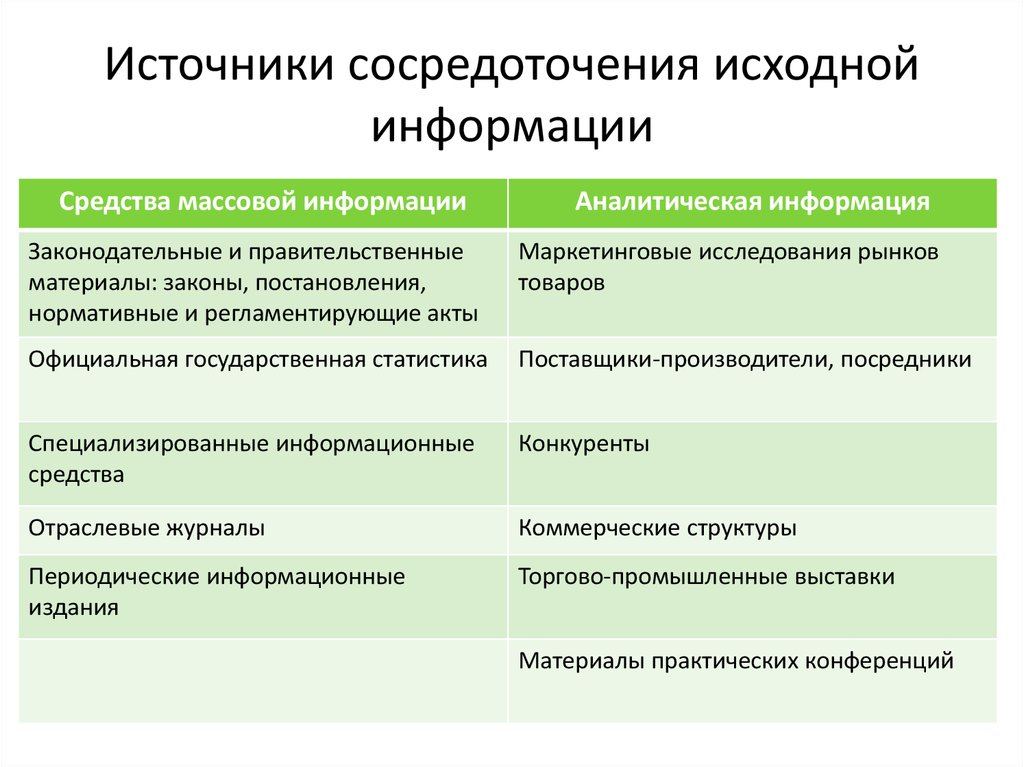 Коммерческое обеспечение