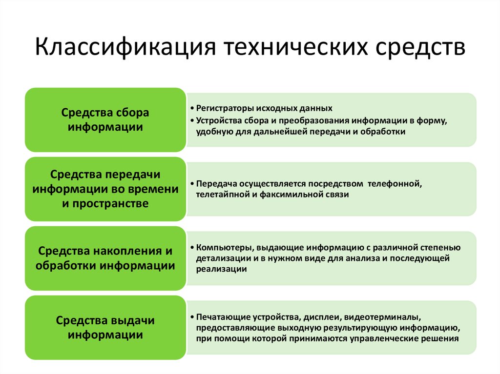 Обеспечение основными средствами. Классификация технических средств. Классификация технических средств обработки информации. Технические средства классифицируются. Классификацию технических средств передачи информации.