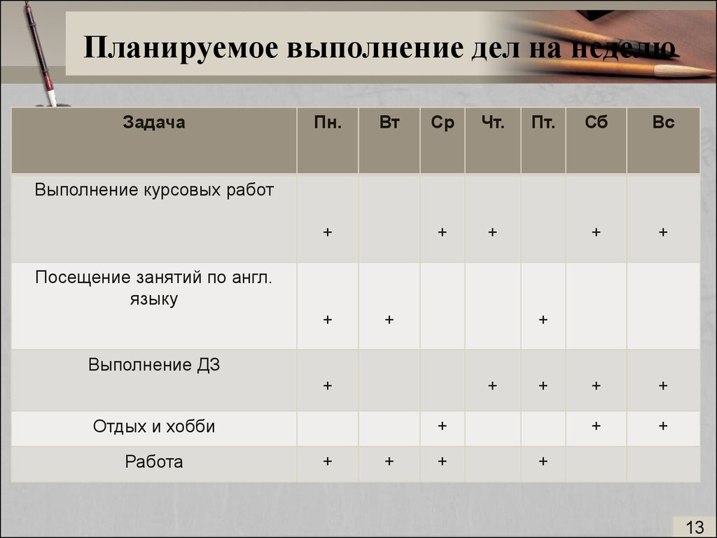 Планирование выполнения