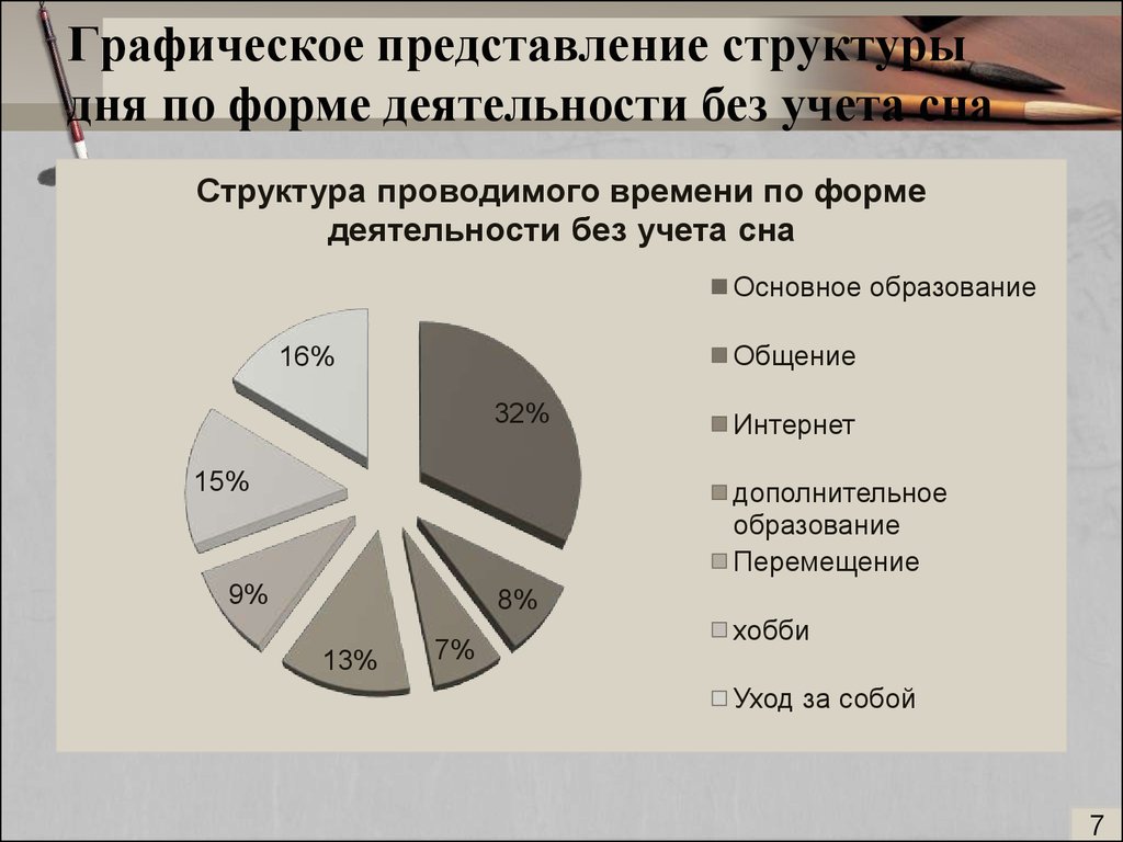 Структура времени экономика