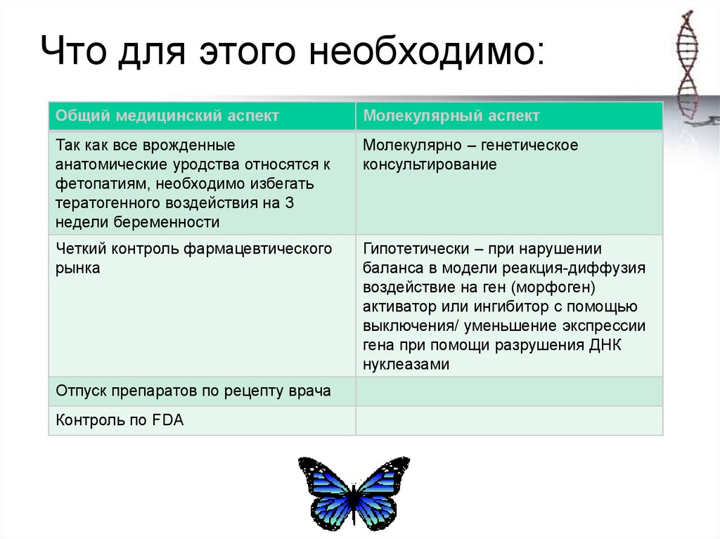 Что для этого необходимо: