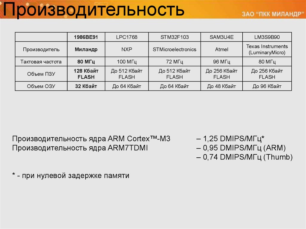 128 кбайт бит. Российская флешка 512 Кбайт. 512 Кбайт.