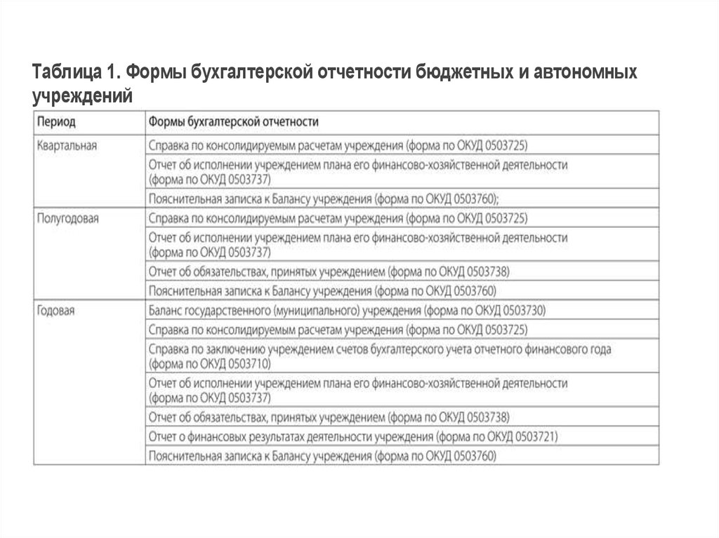 Пояснительная записка казенного учреждения