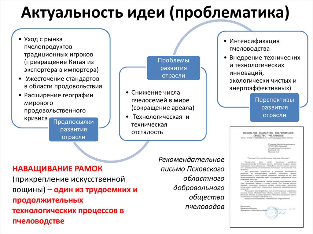 Идея проблематика