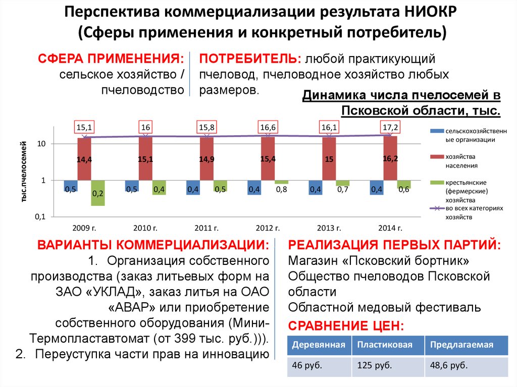 План коммерциализации проекта