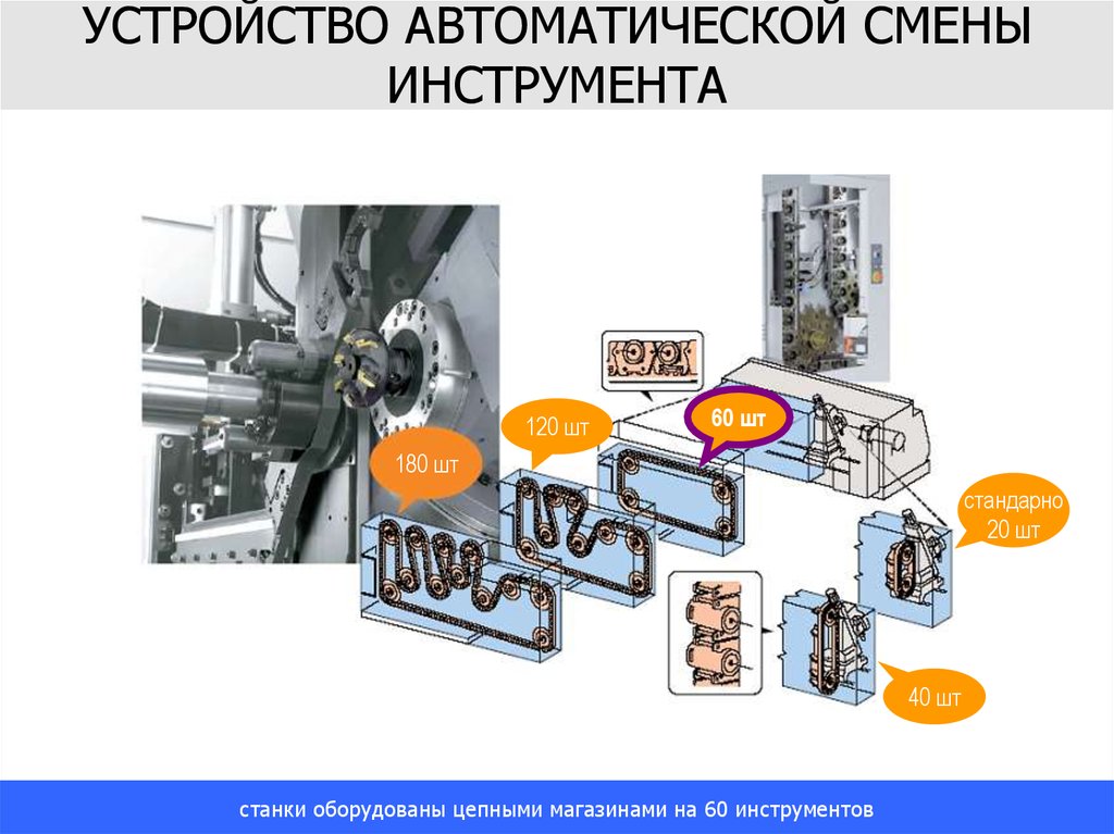 Автоматическое изменение