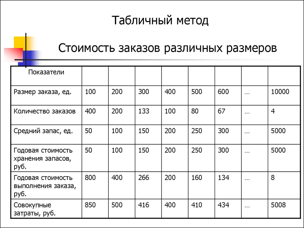 Сколько стоит заказать презентация