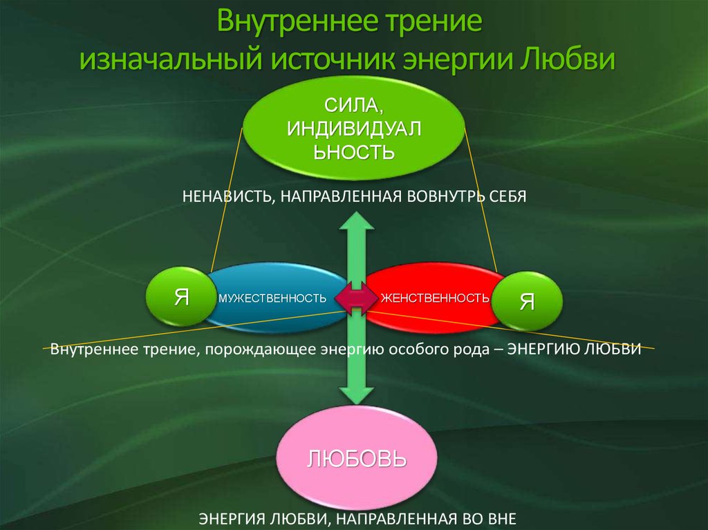 Первоначальный источник наших знаний