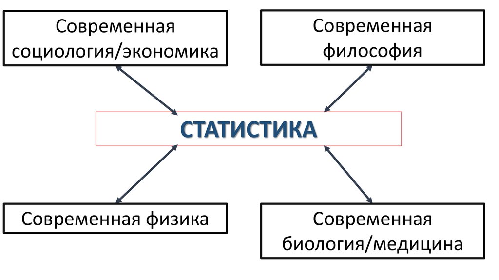 Проблемы современной медицинской статистики