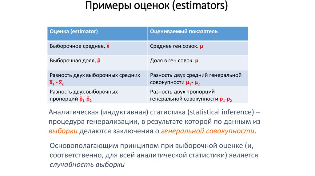 Примеры оценок (estimators)