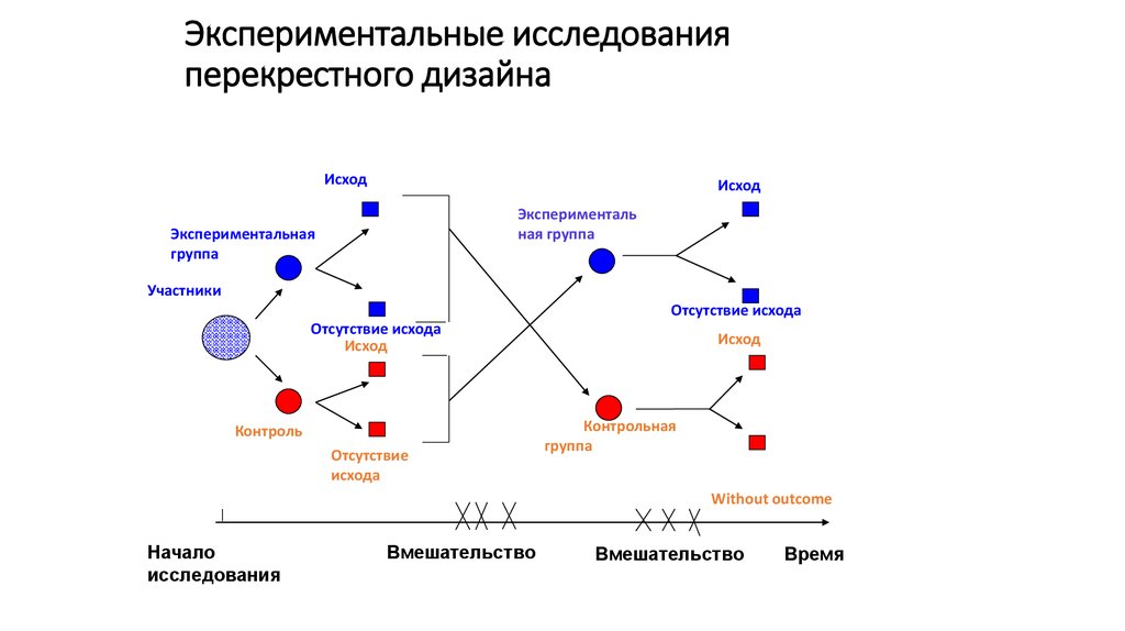 Несколько исследований