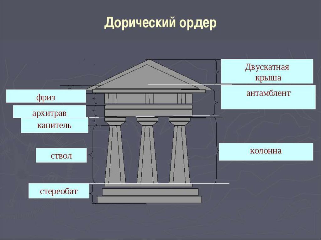 Древнегреческий ордер в архитектуре презентация