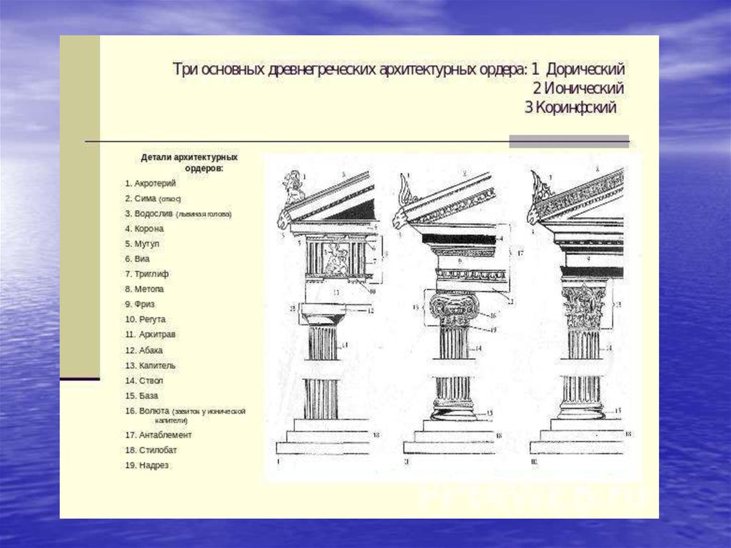 Древняя греция основные понятия. Ордерная система древней Греции. Дорический ордер в архитектуре древней Греции. Дорический ордер в архитектуре древней Греции схема. Система ордеров в древней Греции.