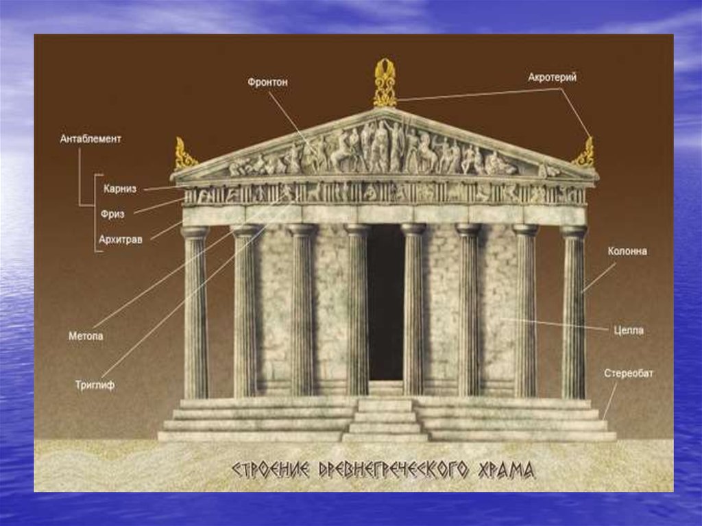 Схема античного храма